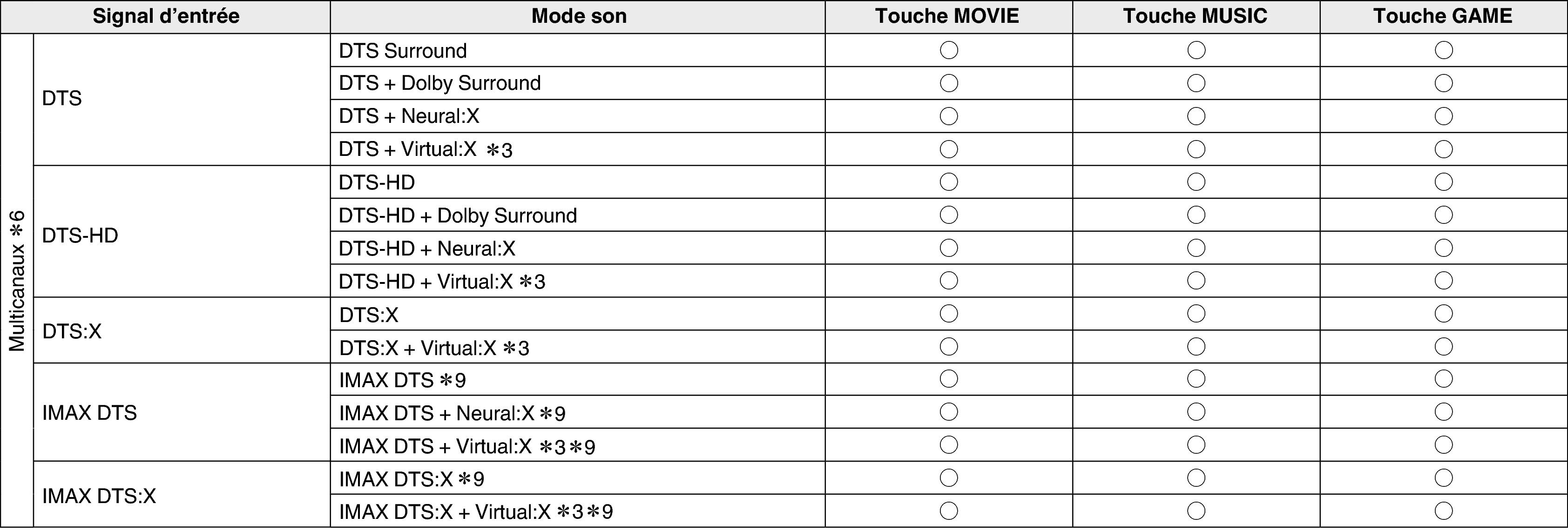 Soundmode3 C50